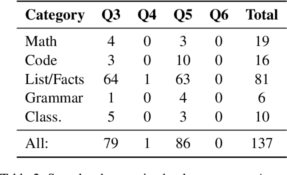 Figure 4 for Properties and Challenges of LLM-Generated Explanations
