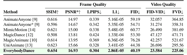 Figure 2 for EverybodyDance: Bipartite Graph-Based Identity Correspondence for Multi-Character Animation