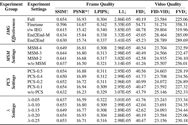 Figure 4 for EverybodyDance: Bipartite Graph-Based Identity Correspondence for Multi-Character Animation