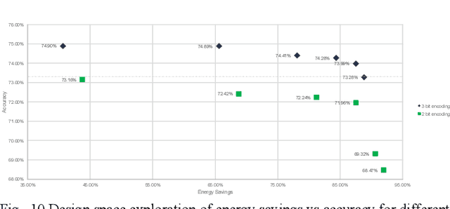 Figure 2 for Quality Scalable Quantization Methodology for Deep Learning on Edge