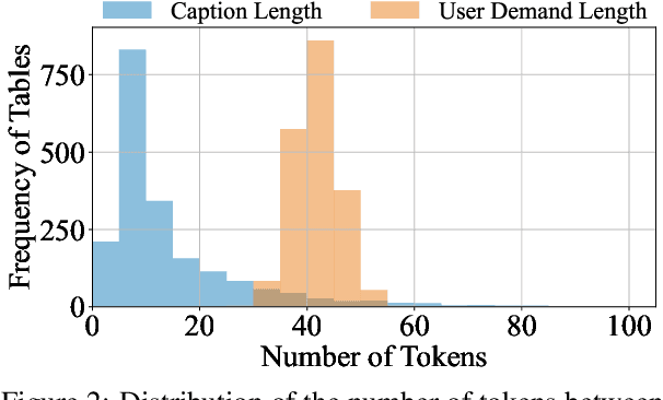Figure 3 for Can LLMs Generate Tabular Summaries of Science Papers? Rethinking the Evaluation Protocol