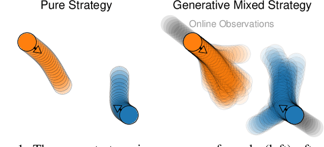 Figure 1 for Inverse Mixed Strategy Games with Generative Trajectory Models