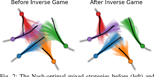 Figure 2 for Inverse Mixed Strategy Games with Generative Trajectory Models