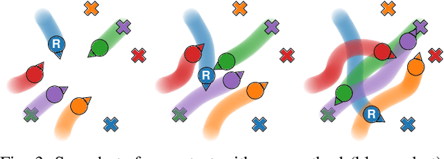 Figure 3 for Inverse Mixed Strategy Games with Generative Trajectory Models