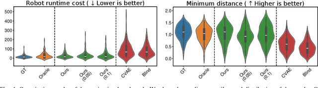 Figure 4 for Inverse Mixed Strategy Games with Generative Trajectory Models