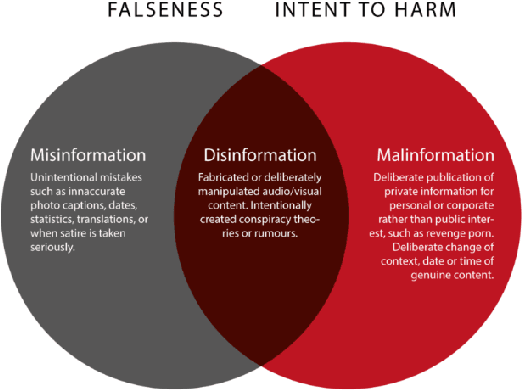 Figure 1 for Divergent Emotional Patterns in Disinformation on Social Media? An Analysis of Tweets and TikToks about the DANA in Valencia