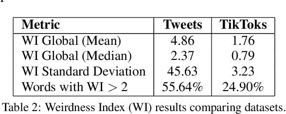 Figure 3 for Divergent Emotional Patterns in Disinformation on Social Media? An Analysis of Tweets and TikToks about the DANA in Valencia