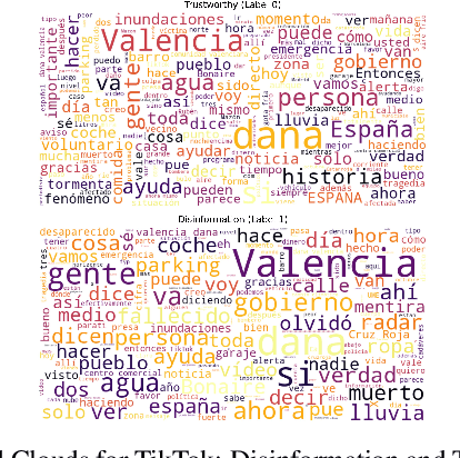 Figure 4 for Divergent Emotional Patterns in Disinformation on Social Media? An Analysis of Tweets and TikToks about the DANA in Valencia