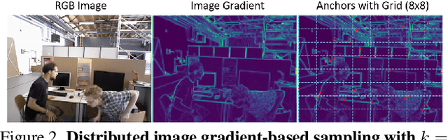 Figure 3 for LEAP-VO: Long-term Effective Any Point Tracking for Visual Odometry