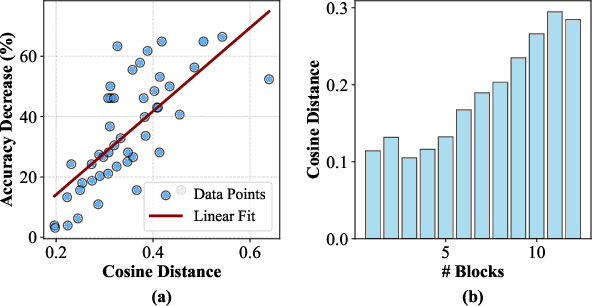 Figure 1 for Towards Minimizing Feature Drift in Model Merging: Layer-wise Task Vector Fusion for Adaptive Knowledge Integration