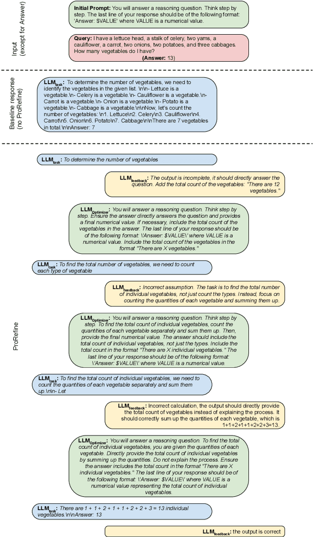Figure 2 for ProRefine: Inference-time Prompt Refinement with Textual Feedback