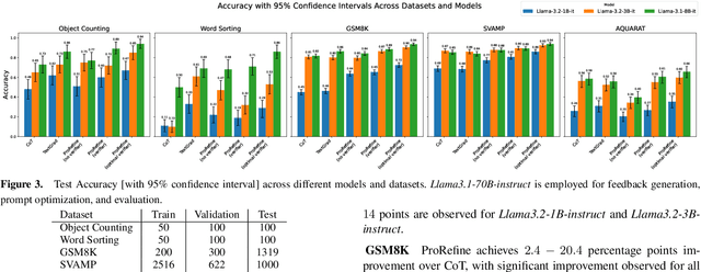 Figure 4 for ProRefine: Inference-time Prompt Refinement with Textual Feedback