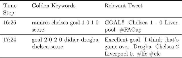 Figure 2 for A Semantic Modular Framework for Events Topic Modeling in Social Media