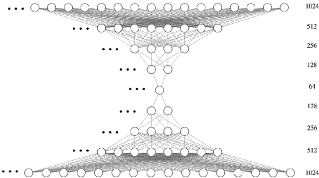 Figure 3 for A Semantic Modular Framework for Events Topic Modeling in Social Media