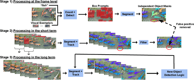 Figure 2 for Open-World Object Counting in Videos