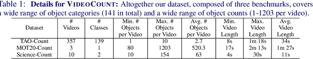 Figure 1 for Open-World Object Counting in Videos
