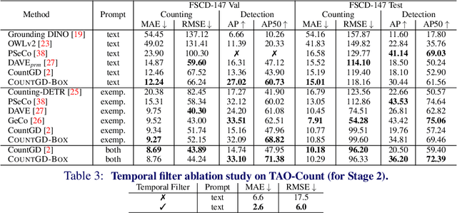 Figure 4 for Open-World Object Counting in Videos