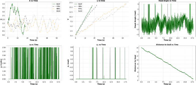 Figure 4 for Towards Obstacle-Avoiding Control of Planar Snake Robots Exploring Neuro-Evolution of Augmenting Topologies