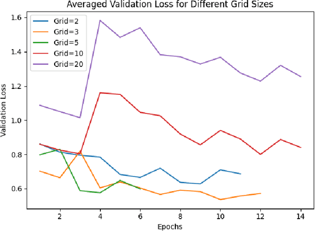 Figure 2 for Reimagining Linear Probing: Kolmogorov-Arnold Networks in Transfer Learning