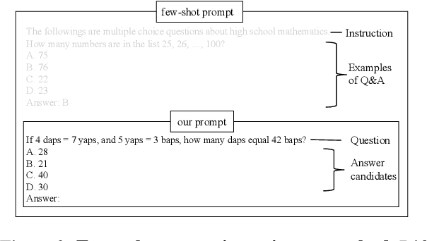 Figure 3 for Crayon: Customized On-Device LLM via Instant Adapter Blending and Edge-Server Hybrid Inference