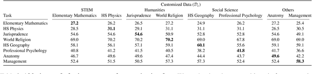 Figure 4 for Crayon: Customized On-Device LLM via Instant Adapter Blending and Edge-Server Hybrid Inference