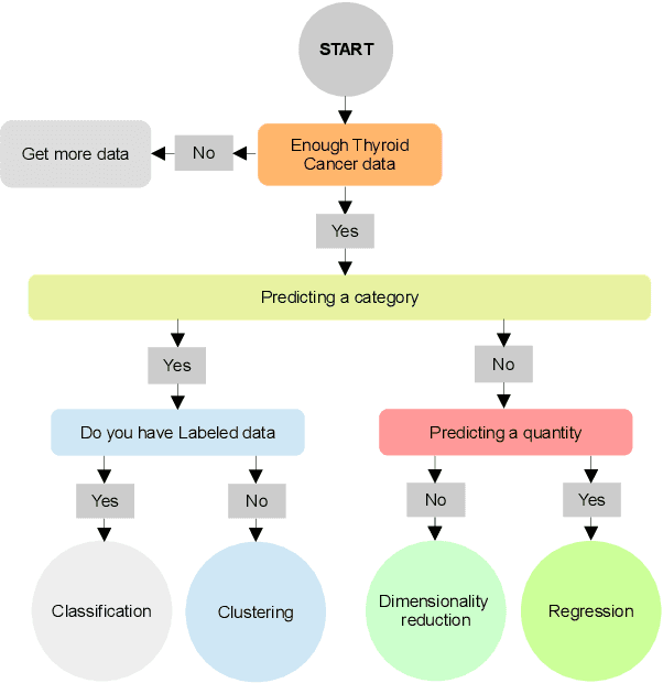 Figure 4 for AI in Thyroid Cancer Diagnosis: Techniques, Trends, and Future Directions