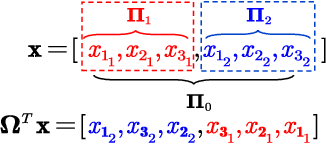 Figure 1 for When Attention is Beneficial for Learning Wireless Resource Allocation Efficiently?