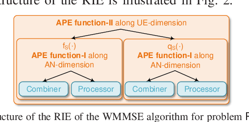 Figure 2 for When Attention is Beneficial for Learning Wireless Resource Allocation Efficiently?