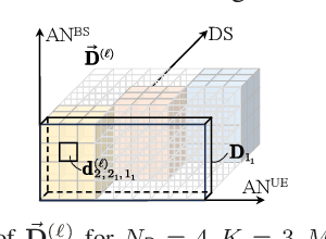 Figure 3 for When Attention is Beneficial for Learning Wireless Resource Allocation Efficiently?