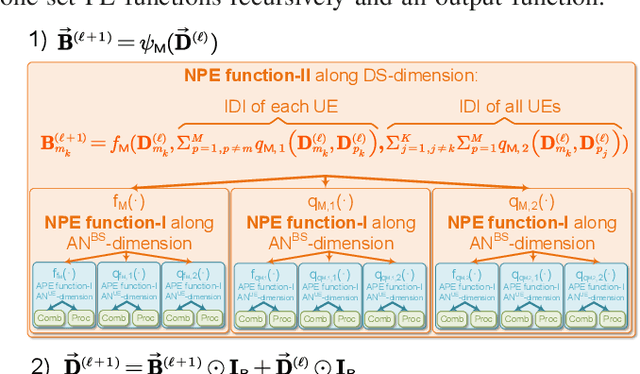 Figure 4 for When Attention is Beneficial for Learning Wireless Resource Allocation Efficiently?