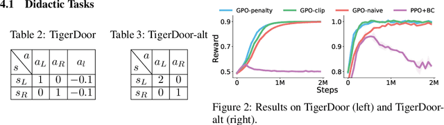 Figure 3 for Guided Policy Optimization under Partial Observability