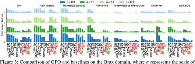 Figure 4 for Guided Policy Optimization under Partial Observability