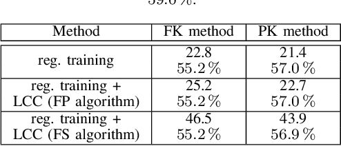Figure 3 for Coding for Computation: Efficient Compression of Neural Networks for Reconfigurable Hardware
