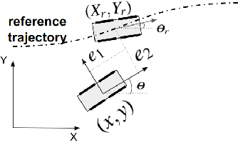 Figure 1 for Zero-Shot Policy Transferability for the Control of a Scale Autonomous Vehicle