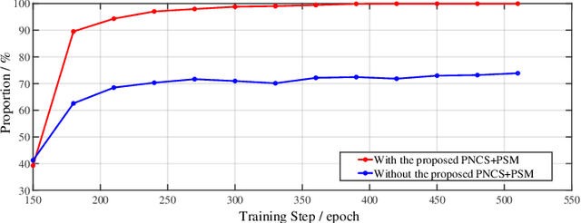 Figure 3 for A Point-Neighborhood Learning Framework for Nasal Endoscope Image Segmentation