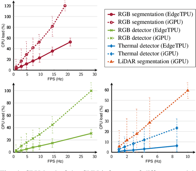Figure 4 for Real-Time Multi-Modal Semantic Fusion on Unmanned Aerial Vehicles with Label Propagation for Cross-Domain Adaptation