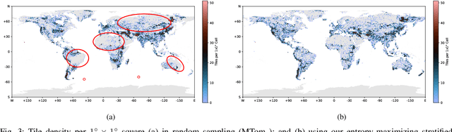 Figure 3 for CSMoE: An Efficient Remote Sensing Foundation Model with Soft Mixture-of-Experts