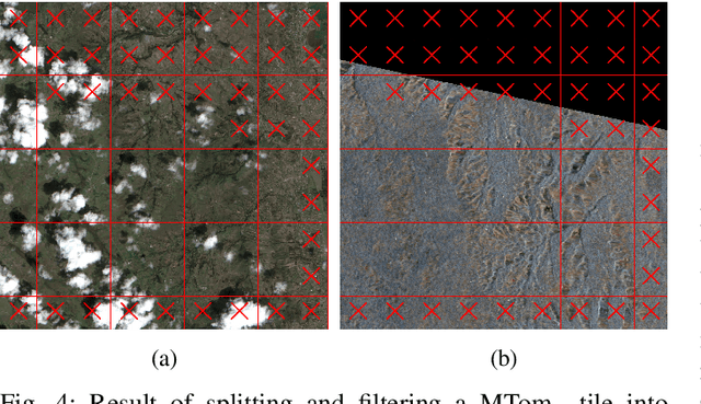 Figure 4 for CSMoE: An Efficient Remote Sensing Foundation Model with Soft Mixture-of-Experts