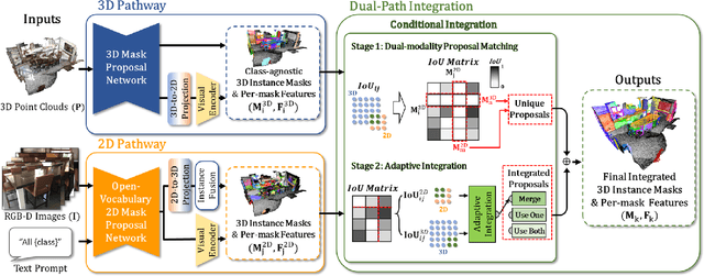 Figure 4 for Zero-Shot Dual-Path Integration Framework for Open-Vocabulary 3D Instance Segmentation