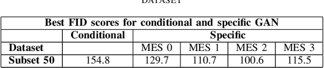 Figure 4 for Ulcerative Colitis Mayo Endoscopic Scoring Classification with Active Learning and Generative Data Augmentation