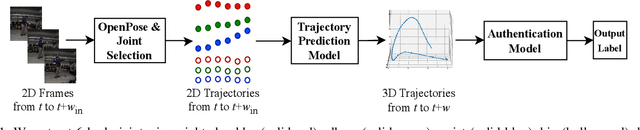 Figure 1 for Predicting 3D Motion from 2D Video for Behavior-Based VR Biometrics
