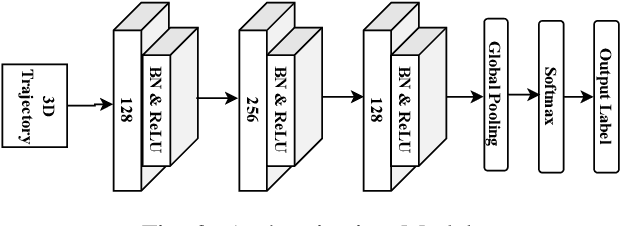 Figure 3 for Predicting 3D Motion from 2D Video for Behavior-Based VR Biometrics