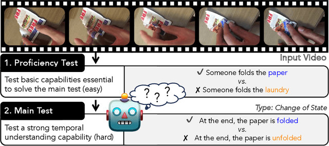 Figure 1 for ViLMA: A Zero-Shot Benchmark for Linguistic and Temporal Grounding in Video-Language Models