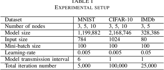 Figure 4 for Tram-FL: Routing-based Model Training for Decentralized Federated Learning