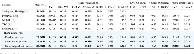 Figure 1 for TITAN-Guide: Taming Inference-Time AligNment for Guided Text-to-Video Diffusion Models