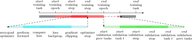 Figure 1 for SequeL: A Continual Learning Library in PyTorch and JAX