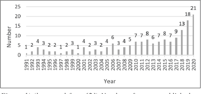 Figure 1 for A Structured Review of Literature on Uncertainty in Machine Learning & Deep Learning