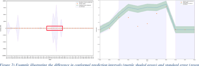 Figure 3 for A Structured Review of Literature on Uncertainty in Machine Learning & Deep Learning