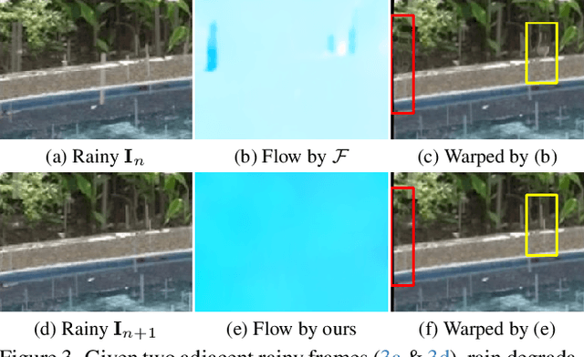 Figure 4 for Semi-Supervised State-Space Model with Dynamic Stacking Filter for Real-World Video Deraining