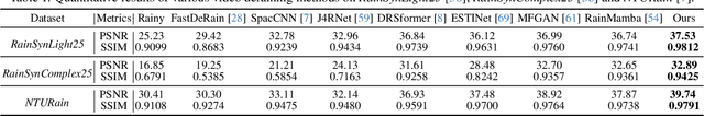 Figure 2 for Semi-Supervised State-Space Model with Dynamic Stacking Filter for Real-World Video Deraining